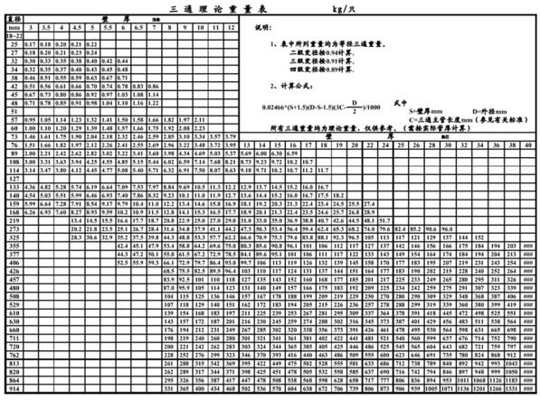 不锈钢三通理论重量表介绍